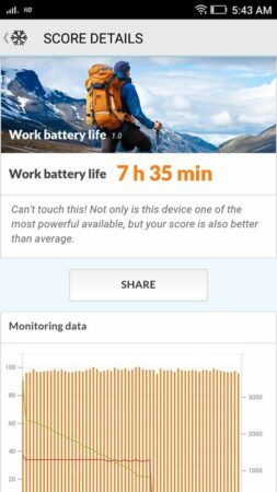 Lenovo VIBE K5 Plus PCMark Battery test 1