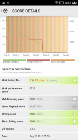 Lenovo VIBE K5 Plus PCMark Battery test 2