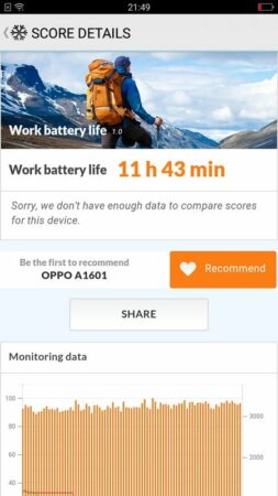 Oppo F1s Battery Test 1