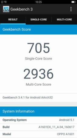 Review Oppo F1s 46 Oppo F1s Geekbench 3