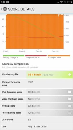 Redmi Note 3 Battery Test 1