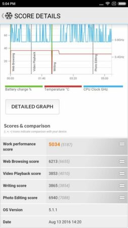 Redmi Note 3 PCMark 2