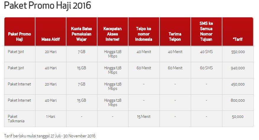 Telkomsel Promo Haji 2016