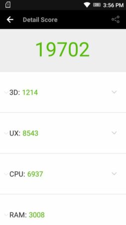 Lenovo VIBE C Antutu