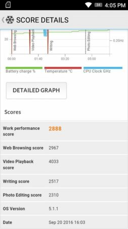 Lenovo VIBE C PCMark 2