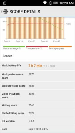Lenovo VIBE C battery test 2