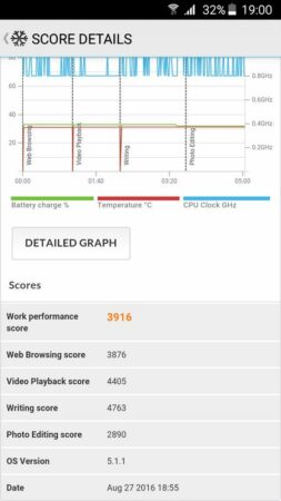 PCMark Samsung Galaxy On7 2
