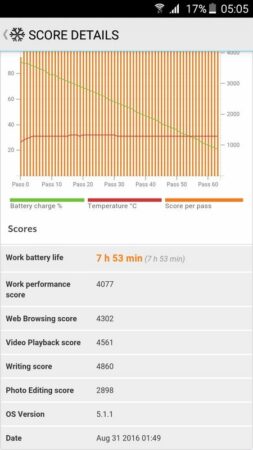 Samsung Galaxy On7 Battery Test 2