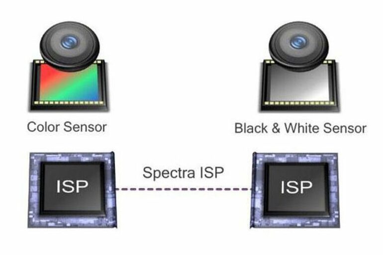 qualcomm clear sight 1