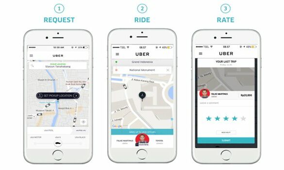 Anatomy Uber Ride