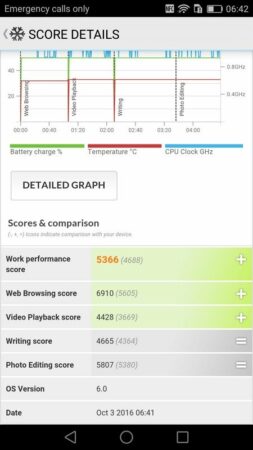 Review Huawei P9 Lite 50 Huawei P9 Lite PCMark 2