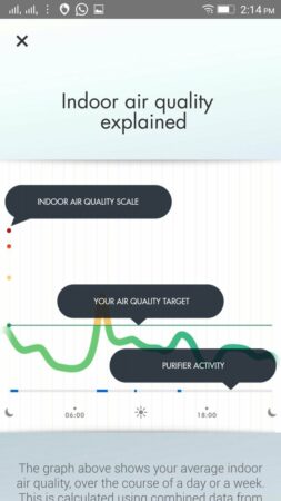 dyson pure cool link appscreenshot 2
