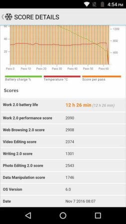 Review Lenovo Moto E3 Power 47 Moto E3 Power Battery Test 2