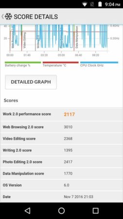 Review Lenovo Moto E3 Power 45 Moto E3 Power PCMark 2