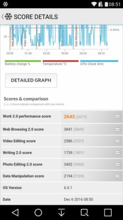 Review LG X Power 46 LG X Power PC Mark 2
