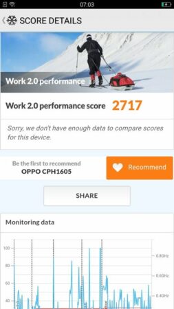 Oppo A39 PCMark 1