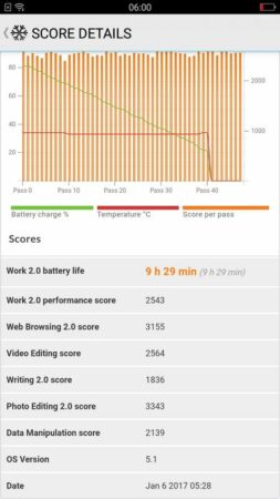 Oppo A39 PCMark Battery Test 1