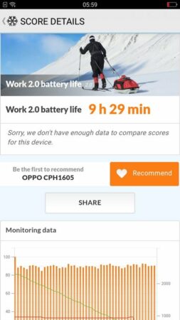 Oppo A39 PCMark Battery Test 2