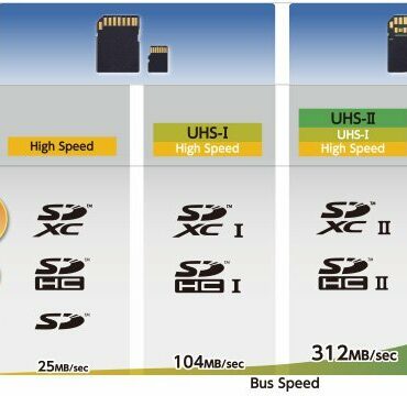 Standar Baru Kartu Memori SD, UHS-III, Diumumkan dengan Kecepatan Maksimum 624MB/detik 28 sd card uhs 3 1