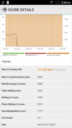 Lenovo A7700 Battery Test 1