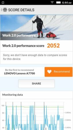 Lenovo A7700 PCMark 2