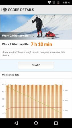 Moto M PC Mark Battery Test 1