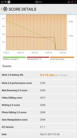 Oppo A37 Battery Test 3