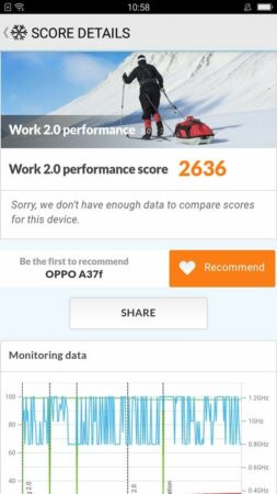 Oppo A37 PCMark 1