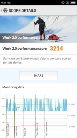 Xiaomi Redmi 4A PCMark 2
