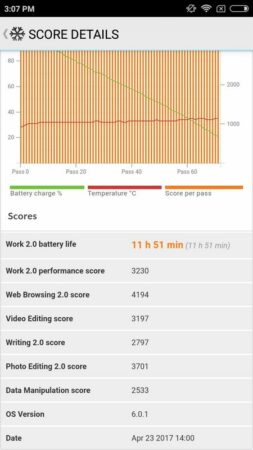 Xiaomi Redmi 4A PCMark Battery Test 1