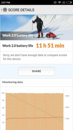 Xiaomi Redmi 4A PCMark Battery Test 2