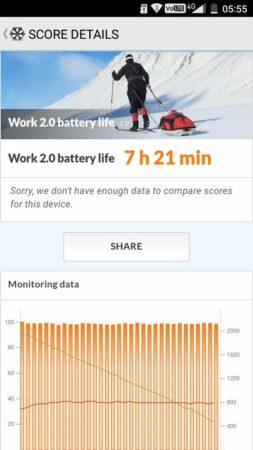 Andromax L Battery Test 1