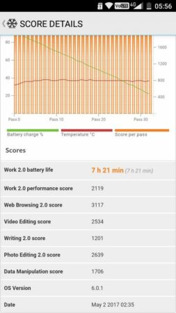 Andromax L Battery Test 2
