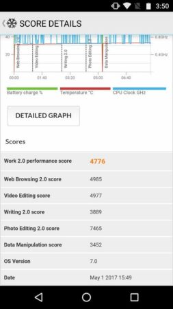 Moto Z Play PC Mark 1