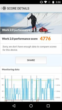 Moto Z Play PC Mark 2