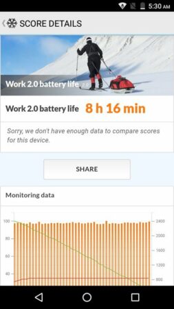 Nubia N1 Lite Battery Test