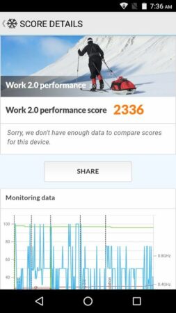 Nubia N1 Lite PC Mark 1