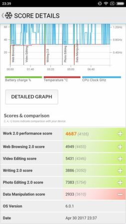 Review Xiaomi Redmi Note 4: Opsi Menarik di Harga 2 Jutaan Rupiah 42 Xiaomi Redmi Note 4 PC Mark 1