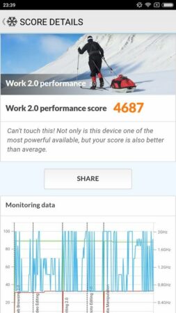 Review Xiaomi Redmi Note 4: Opsi Menarik di Harga 2 Jutaan Rupiah 41 Xiaomi Redmi Note 4 PC Mark 2