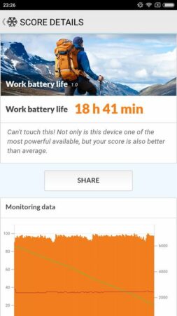 Xiaomi Redmi Note 4 PCMark Battery Test 1