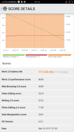 pcmark test result oppo f3 plus pcmark test result oppo f3 plus