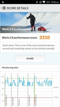 Review Lenovo K6 Note: Tetap Jagokan Multimedia dengan Layar dan RAM Lebih Besar 43 Lenovo K6 Note PCMark 1