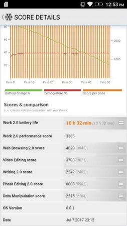 Review Lenovo K6 Note: Tetap Jagokan Multimedia dengan Layar dan RAM Lebih Besar 46 Lenovo K6 Note PCMark Battery Test 2