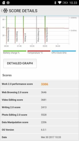 Review Lenovo K6 Power: Smartphone 2 Jutaan untuk Penikmat Multimedia 46 Lenovo K6 Power PC Mark 2