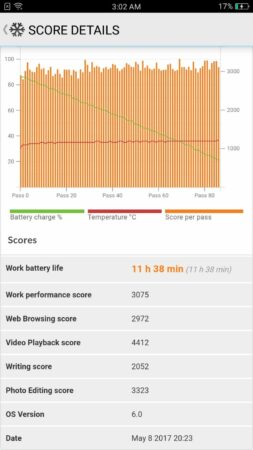 battery life pcmark oppo f3 battery life pcmark oppo f3