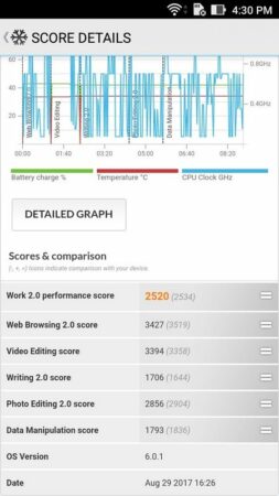 Asus ZenFone Live PCMark 1