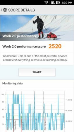 Asus ZenFone Live PCMark 2