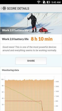 Asus ZenFone Live PCMark Battery Test 1