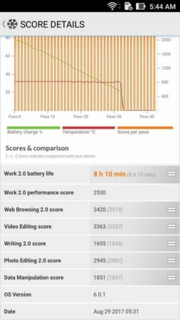 Asus ZenFone Live PCMark Battery Test 2