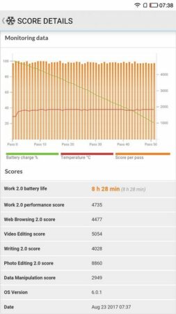 Coolpad Cool Dual PC Mark Battery Test 1